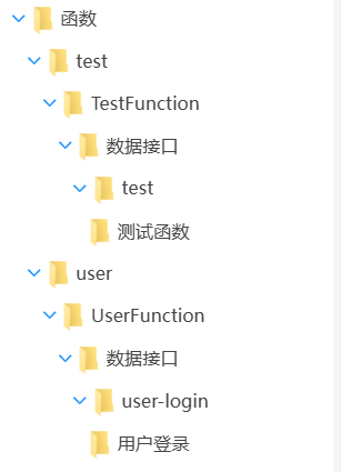 UserFunction